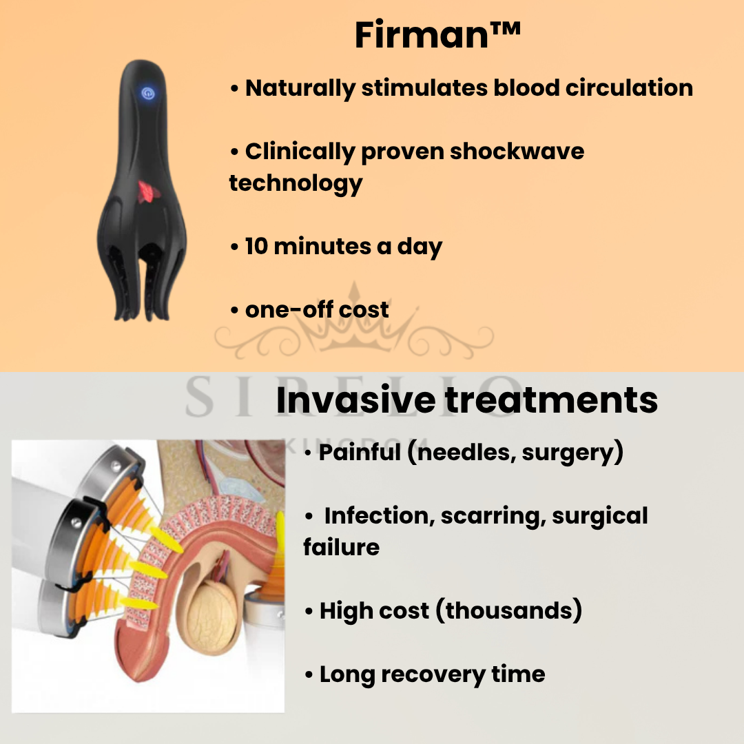 Firman™ - Unlock Your Inner Strength!